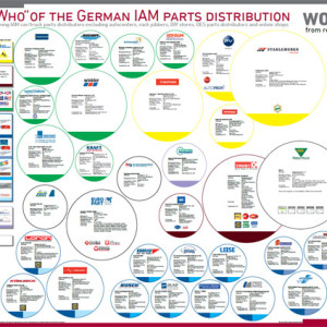 Das Who is Who der deutschen IAM Teiledistribution